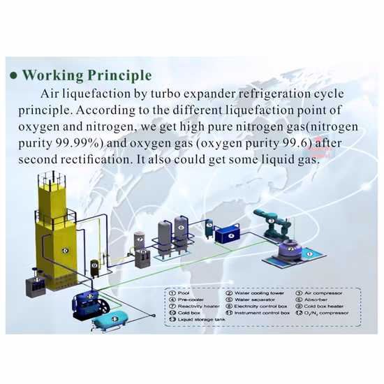 Chenrui Oxygen Generator Seamless Steel Cryogenic Air Separator Plant/Nitrogen/CO2/Hydrogen Gas Cylinder Types