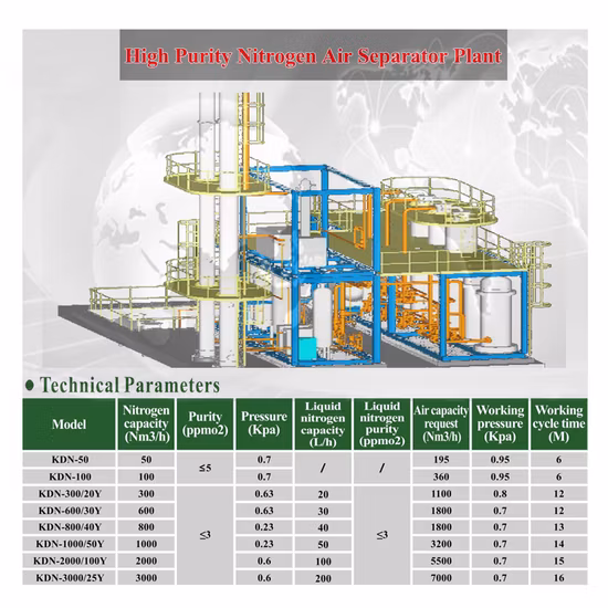 Chenrui Oxygen Generator Seamless Steel Cryogenic Air Separator Plant/Nitrogen/CO2/Hydrogen Gas Cylinder Types