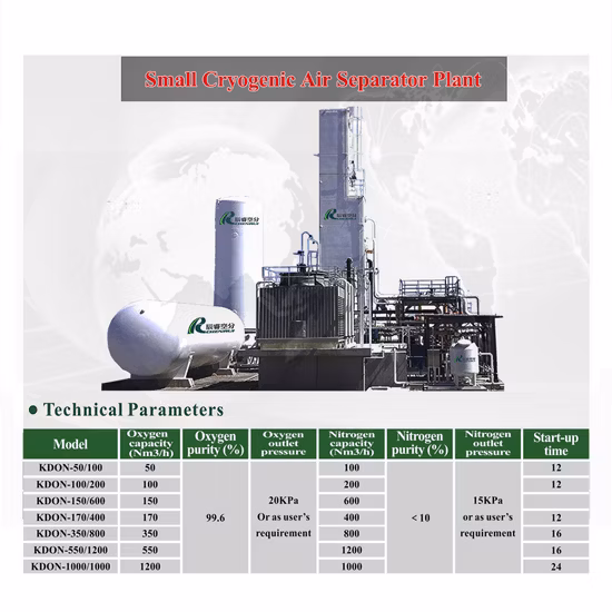 Chenrui Oxygen Generator Seamless Steel Cryogenic Air Separator Plant/Nitrogen/CO2/Hydrogen Gas Cylinder Types